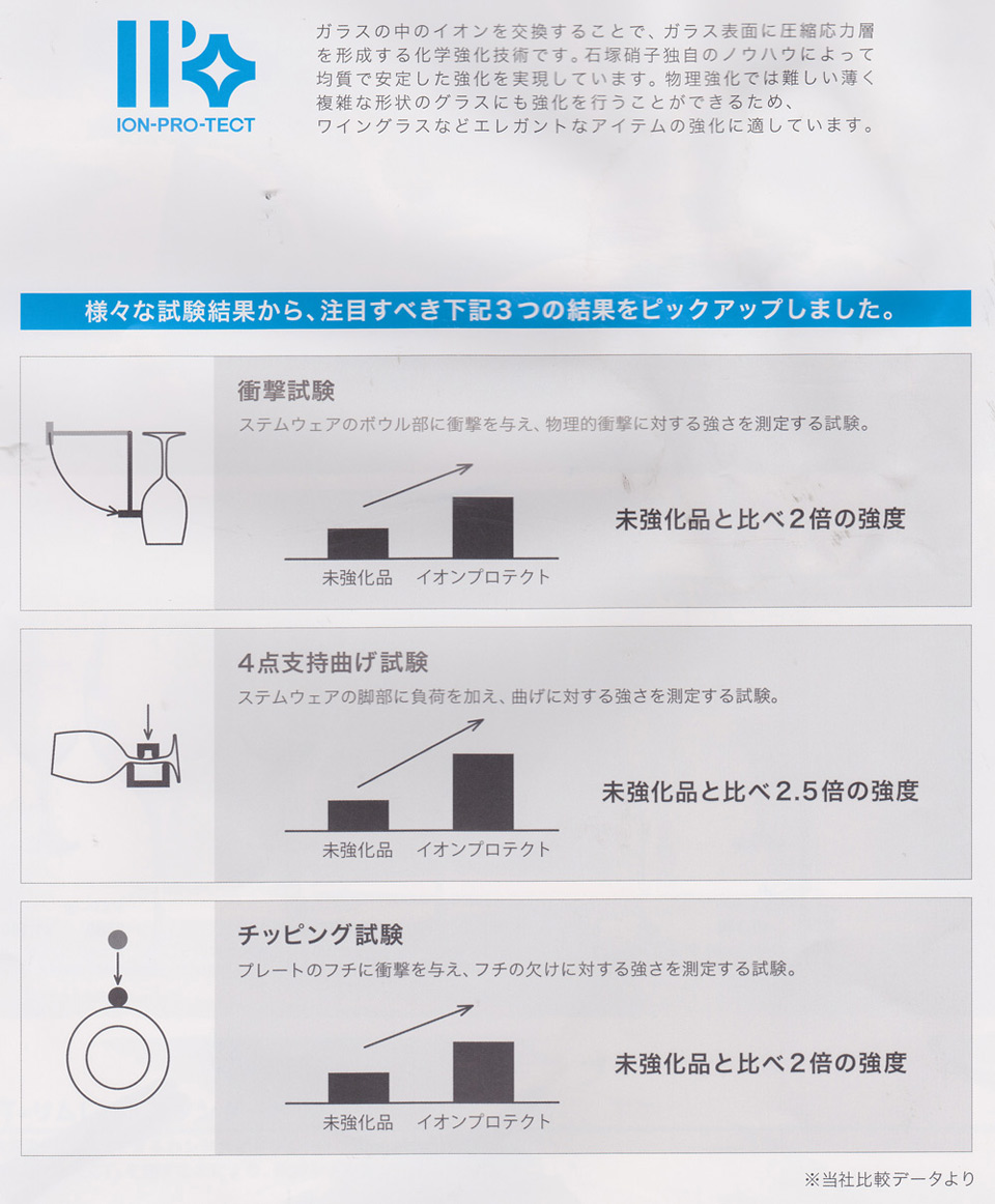 ワインラボの使い方について